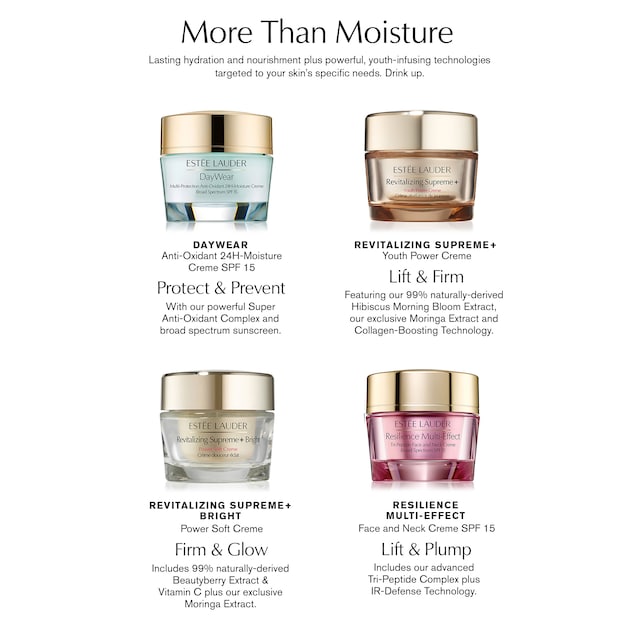 Revitalizing Supreme+