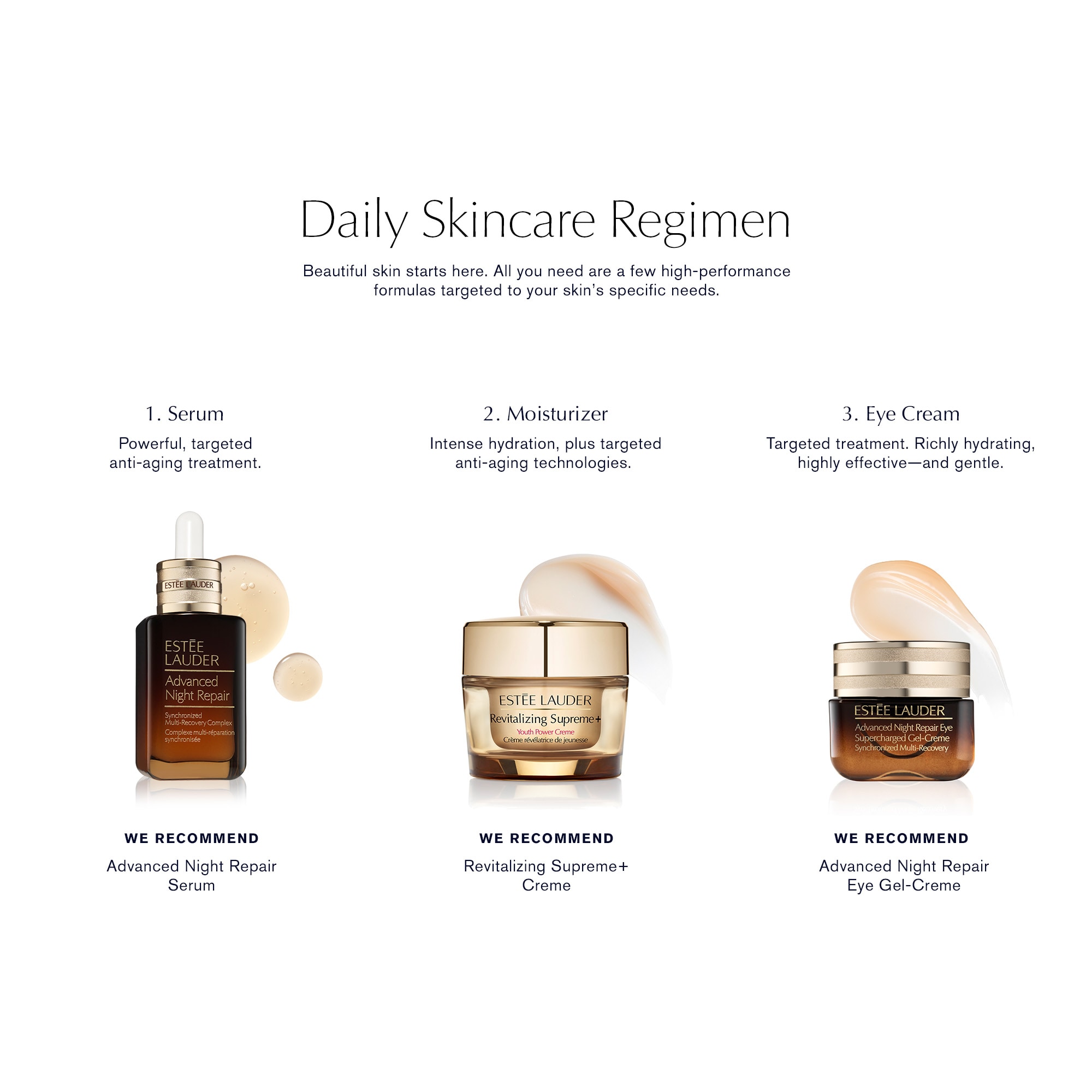 Revitalizing Supreme+